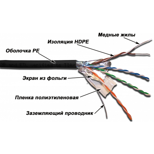 Кабель LANMASTER FTP 4 пары, кат. 5Е, 200Mhz, PE, для внешней прокладки, 305 м